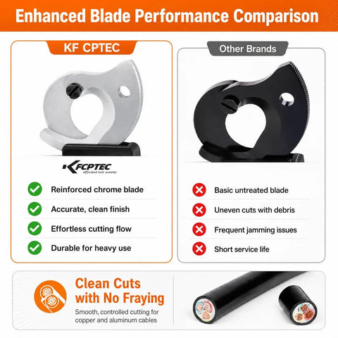 Heavy Duty Ratcheting Cable Cutter Cuts Copper And Aluminum Wire Up To 600 Mcm Pro Electrician Tool side-by-side blade comparison.
