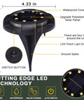 Diagram showing components of 8 Pack Solar Ground Lights Deliver Lit Yard Glow With 12 LED Outdoor Lights.