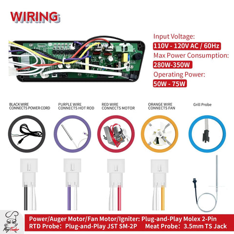 Replacement Pro Grade Digital Control Board for Copper Series Wood Pellet Grill wiring and connectors CAT02PGAMP Compatible