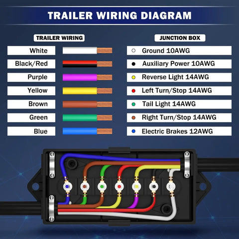 Trailer wiring diagram for 7 Way Trailer Junction Box Weatherproof Wiring Connector Kit with color-coded wires and uses