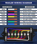 7 Way Trailer Junction Box Weatherproof 7 Pin Wiring Box With Color Coded Wires For RV Camper Trailer Lights Rewiring Diagram