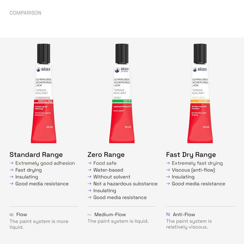 Three tubes of tamper proofing sealant in different formulas, showing Standard, Zero, and Fast Dry ranges with descriptions.