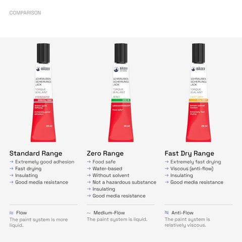 Comparison of three 20ml sealant tubes: Standard Range, Zero Range, and Fast Dry Range with descriptions of properties.