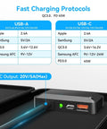 Diagram showing charging protocols for Ultra Lightweight 6 Lb 100W Portable Solar Panel Foldable With Handy Handle For Grab And Go Camping Power.