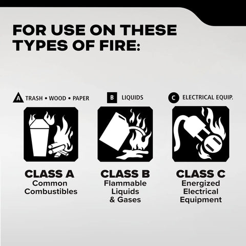 Diagram showing Class A, B, C fire hazards for Pro Grade Fire Extinguisher For Office And School Use Rechargeable 4A60BC.