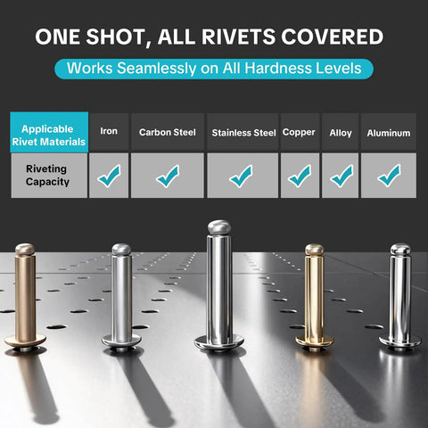 Beast 21V Brushless Cordless Rivet Gun Kit applicable rivet materials chart with various metal rivets shown