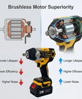 Diagram showing internal view of Beefy 21V Brushless Cordless Impact Wrench Kit With Half Inch Drive 600 Nm Torque Dual Lithium Ion Batteries.
