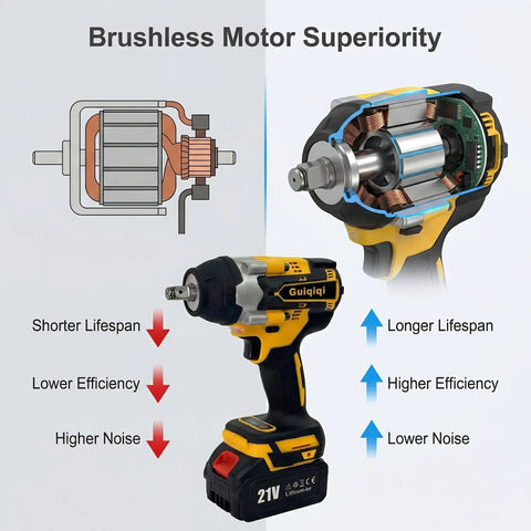 Diagram showing internal view of Beefy 21V Brushless Cordless Impact Wrench Kit With Half Inch Drive 600 Nm Torque Dual Lithium Ion Batteries.