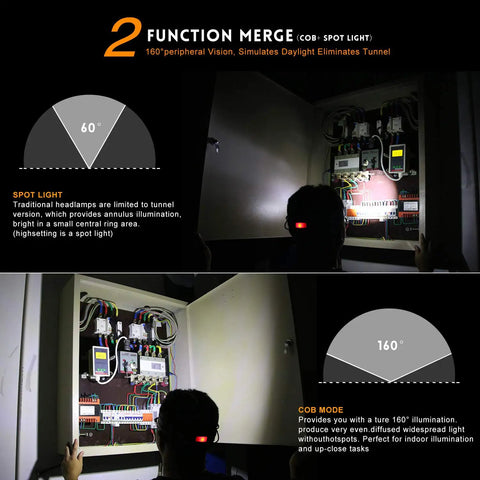 Functionality of All In One USB Rechargeable Headlamp With Motion Sensor 6000 Lumen Hard Hat Light Zoomable T6 Spot Plus COB