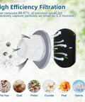 Replacement Vacuum Filter Set For Featherweight Stick Vacuum 2033 Series Mesh and Foam Filters with Efficiency Symbols