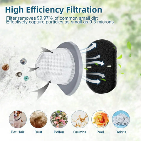 Replacement Vacuum Filter Set For Featherweight Stick Vacuum 2033 Series Mesh and Foam Filters with Efficiency Symbols