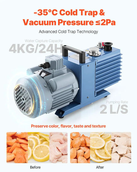 Vacuum freeze dryer component for home usage with visual of preserved fruits and meats, part of Home Kitchen Vacuum Freeze Dryer Dope For Meal Prep With 4 Layer Trays And Adjustable Timer And Temperature, Freeze Dry 8.8 to 13.2 Lbs Per Batch For Fruits Veggies Meat And Seafood, Great For Long Term Food Preservation.