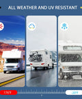 Three RVs shown in various weather conditions demonstrating all-weather and UV resistance of 6 Inch By 50 Feet RV Roof Tape 1 Pack.
