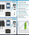 Diagram of 40A MPPT Solar Charge Controller for 12V/24V systems with auto voltage recognition, showing wiring and specs for solar setup.