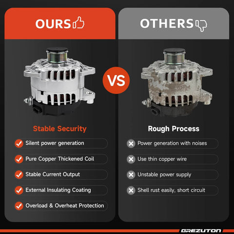 Comparison of alternator quality; on left: high-quality alternator labeled 'Ours', on right: inferior alternator labeled 'Others'.