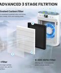 Image of 2 Pack E-200 Air Filter Replacement For E-200 Purifier With 3 Stage Filtration highlighting HEPA, pre-filter, carbon layers.