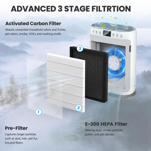 Image of 2 Pack E-200 Air Filter Replacement For E-200 Purifier With 3 Stage Filtration highlighting HEPA, pre-filter, carbon layers.