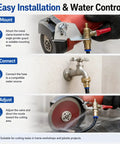 Wet Cut Dust Control Kit For Angle Grinders With Water Sprayer, clamp bracket and hose on angle grinder