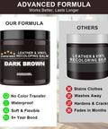 Dark Brown Leather Recoloring Balm And Quick Furniture Repair Kit showcasing 8oz jar with benefits for leather restoration.