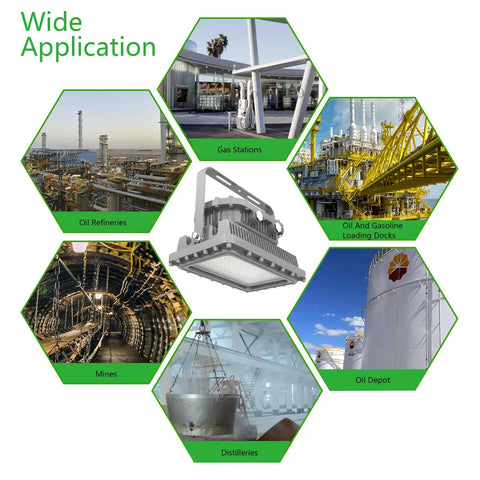 Heavy Duty Led Explosion Proof Flood Light Built Tough For Hazardous Work Zones With Real American Grit And Serious Lumen Kick For Factories Chemical Plants And Industrial Docks displayed in various application environments like gas stations and refineries.