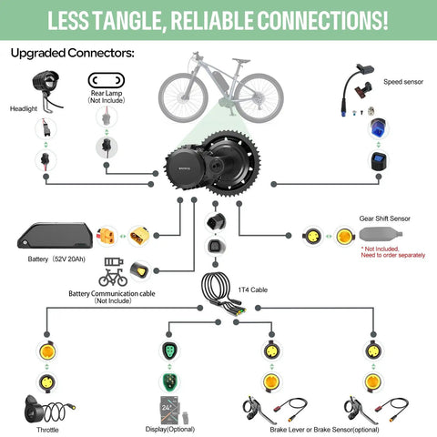 52V 1000W Mid Drive Ebike Conversion Kit With CAN Bus EKD01 Display 46T Chainring 20Ah Battery Mountain And Road Bike Ready To Roll High Torque Mid Drive Motor For Easy DIY E Bike Upgrade