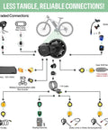 Diagram showing connections for 52V 1000W Mid Drive Ebike Conversion Kit With CAN Bus BBSHD Motor, DPC080 Display, 52V 20Ah Battery.