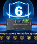 High Efficiency 12V 10A MPPT Solar Charge Controller with LCD showing 13.4V and safety protection icons