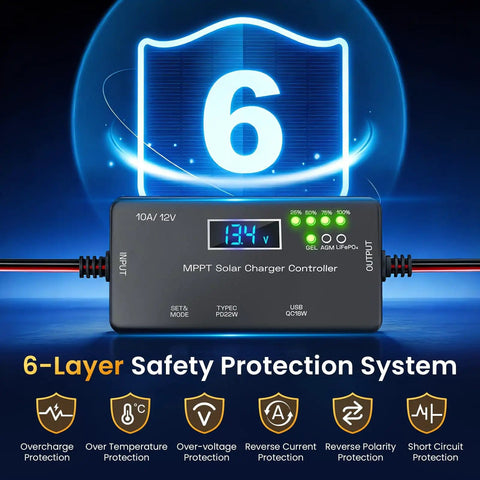 High Efficiency 12V 10A MPPT Solar Charge Controller with LCD showing 13.4V and safety protection icons