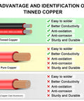 Advantages comparison of 10 Gauge 2 Conductor Parallel Wire 100 Ft Tinned Copper for solar panels, car audio, and automotive use