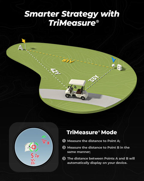 TriMeasure mode illustration of Golvia Pro Golf Range Finder 1200 Yards With OLED Display And 7X Magnification TriMeasure Slope On Off Flag Lock Vibration Magnetic Mount Rechargeable Battery Fog Resistant For Precise Yardage And Shots showing distances and angles in golf course.