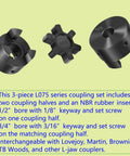 Flexible Three Piece L Claw Coupling Kit With Half Inch To Three Quarter Inch Bore Nitrile Rubber Spider Inserts DIY Friendly And Beefy HT250 Steel Housings, components with specifications displayed.