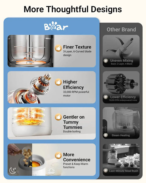 All-In-One Baby Food Maker Steamer And Blender with steel blades, motor, double boiling, and presets compared to other brand inefficiencies.