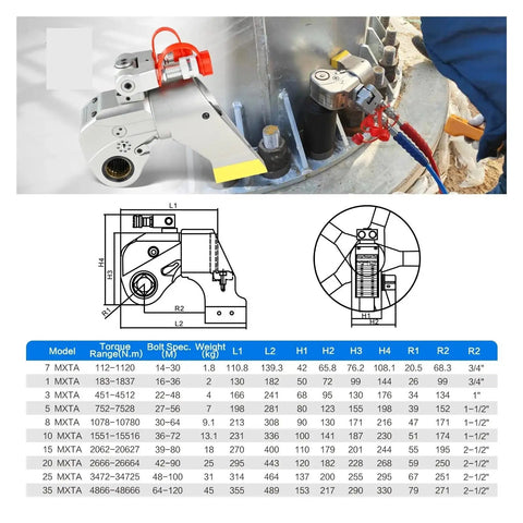 Built Tough Hydraulic Torque Wrench Kit With Square Drive Adapter And Fully Rotating Hose for precise bolt fastening.