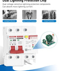 50 Amp GFCI Breaker For Hot Tub Disconnect 240V With Panel Surge Protector And LED Status Light Plus Built In Test Button And Six Protection Functions Including Ground Fault, Overcurrent, Short Circuit, Overvoltage, Surge, And Circuit Isolation with dual lightning protection chip.
