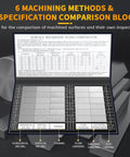 Surface Roughness Standards Set For Calibration And Quality Control, 30 Specimens With Ra0.05 To 12.5 Micron Finish, Built Tough From 45 Carbon Steel For No Sweat Lab Testing, comparison blocks with machining methods