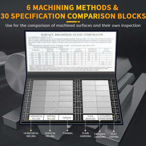 Surface Roughness Standards Set For Calibration And Quality Control, 30 Specimens With Ra0.05 To 12.5 Micron Finish, Built Tough From 45 Carbon Steel For No Sweat Lab Testing, comparison blocks with machining methods