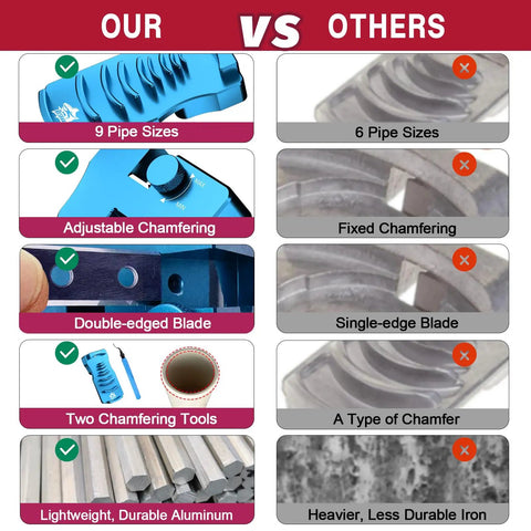Comparison of 9 In 1 Pvc Pipe Deburring And Chamfering Tool Kit features versus other tools, highlighting adjustable depth and materials.