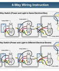 Diagram showing installation of 4 Pack 4 Way Decorator Wall Light Switch With Wall Plate 15A 120 277V On Off Paddle Rocker Interrupter Self Grounding, white.