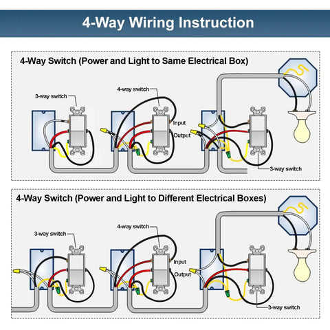 Diagram showing installation of 4 Pack 4 Way Decorator Wall Light Switch With Wall Plate 15A 120 277V On Off Paddle Rocker Interrupter Self Grounding, white.