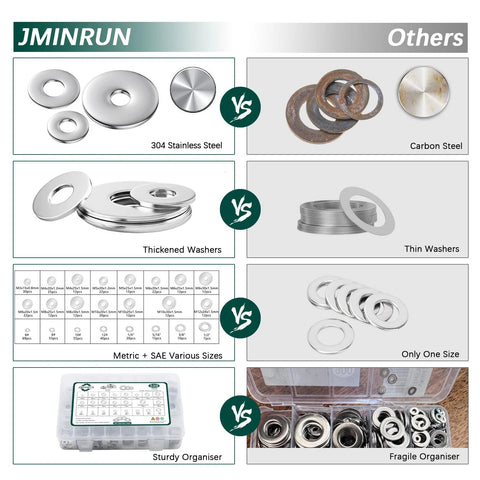 Front view of flat washers set: 520 pcs SAE + metric, 23 sizes, 304 stainless steel hardware kit for bolts