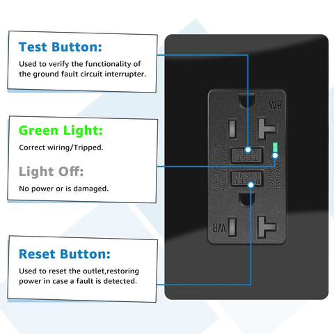 Diagram showing a black 20 Amp GFCI outlet with test and reset buttons, part of Weather Resistant Receptacle Kit for safety use.
