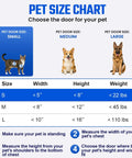 Pet size chart for All Aluminum Pet Door For Wall Built Tough With A Heavy Duty Reinforced Frame showing small to large pet specifications.