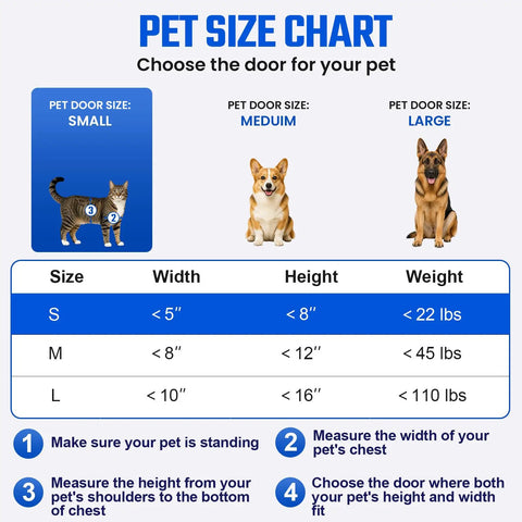 Pet size chart for All Aluminum Pet Door For Wall Built Tough With A Heavy Duty Reinforced Frame showing small to large pet specifications.