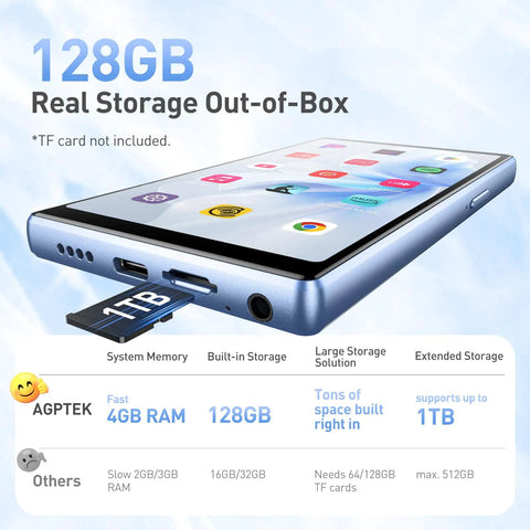 5 Inch MP3 Player With 128GB Real Storage Bluetooth And WiFi Android 13 System, showing storage capacity and TF card slot.
