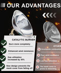 Diagram highlighting advantages of Portable Propane Heater With Upgraded Catalytic Burner For Camping And Outdoor Use 6200 BTU.