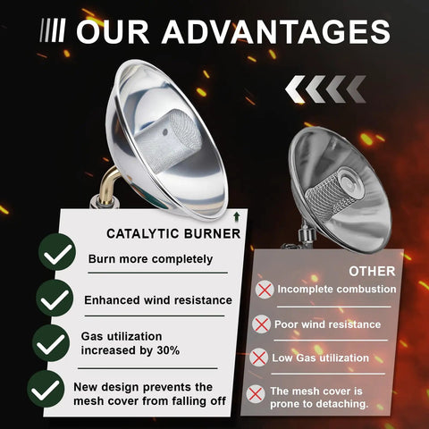 Diagram highlighting advantages of Portable Propane Heater With Upgraded Catalytic Burner For Camping And Outdoor Use 6200 BTU.