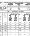 DC Motor Speed Control Drive 0-90V DC, Chassis Mounted, 115V AC Input, 9A RMS at 45C, industrial ratings table image