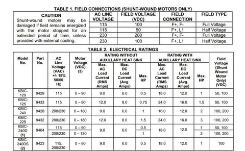 DC Motor Speed Control Drive 0-90V DC, Chassis Mounted, 115V AC Input, 9A RMS at 45C, industrial ratings table image