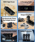Features of DJI Avata 2 Battery Charging Hub 100W Beast Fast Charger For Avata 2 Drone, 3 Battery Parallel USB C Charge