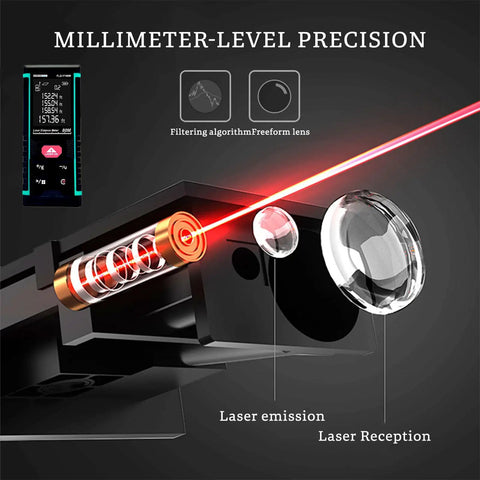 Heavy Duty Red Laser Distance Meter Measures Up To 393 Ft With Smart Tilt Sensor And Backlit Screen shows laser emission and reception.